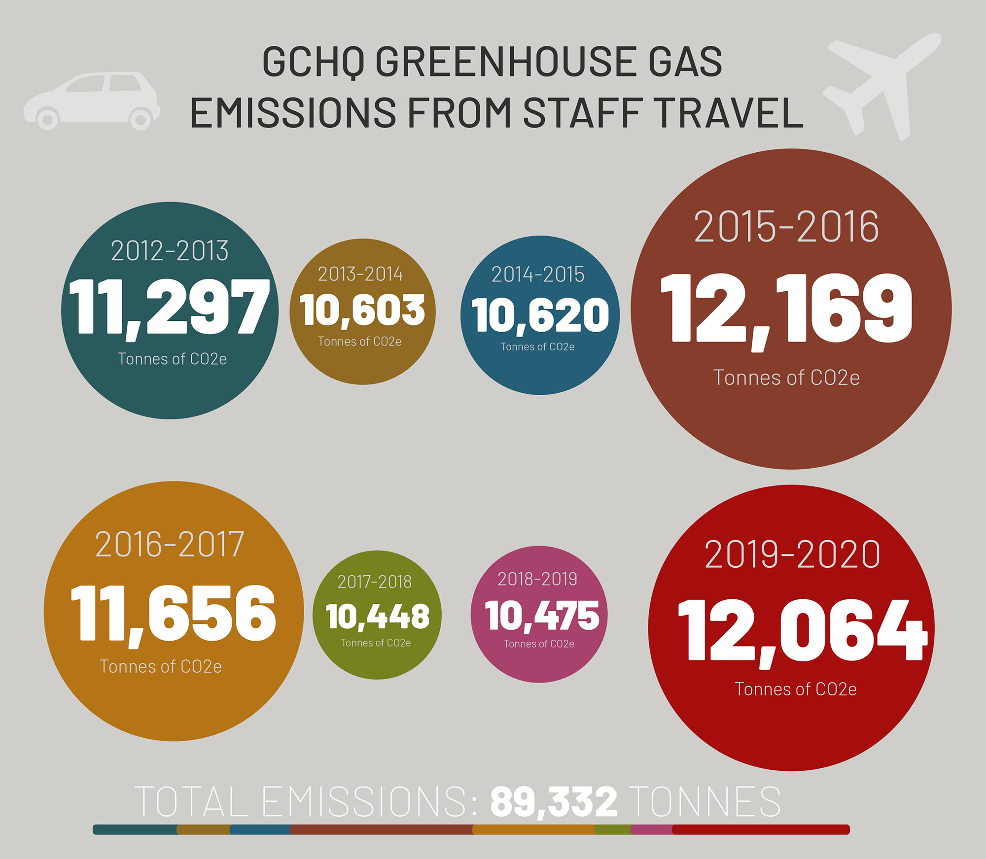 greenhous gas emissions